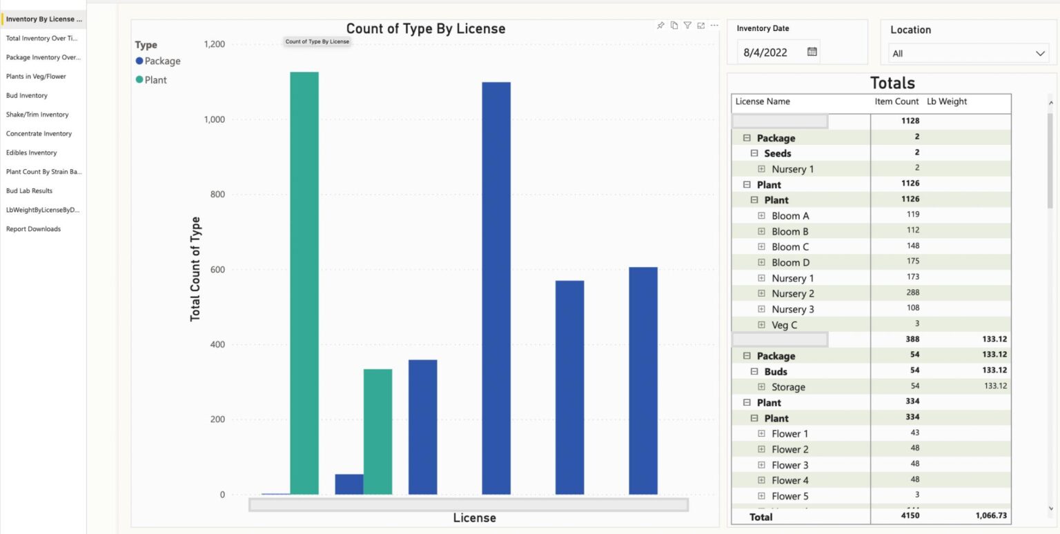 Case Study - Apogee Gardens - New Math Data