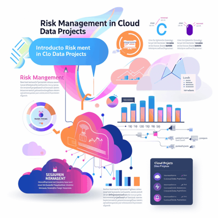 Data Risks Visual Risk Management in Cloud Data Projects: Strategies for Success - New ...