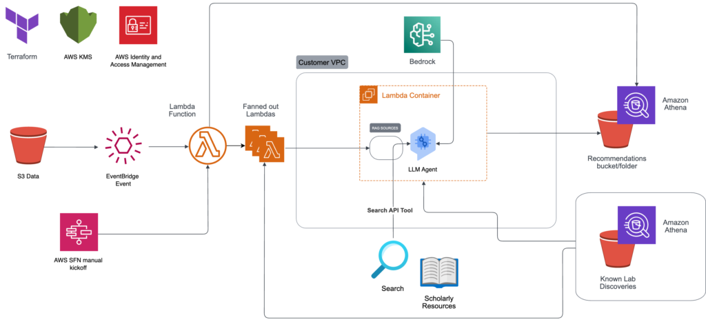 Pluton Biosciences NMD architecture