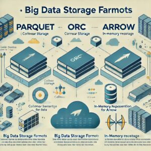 A Technical Comparison of Apache Parquet, ORC, and Arrow: Storage ...